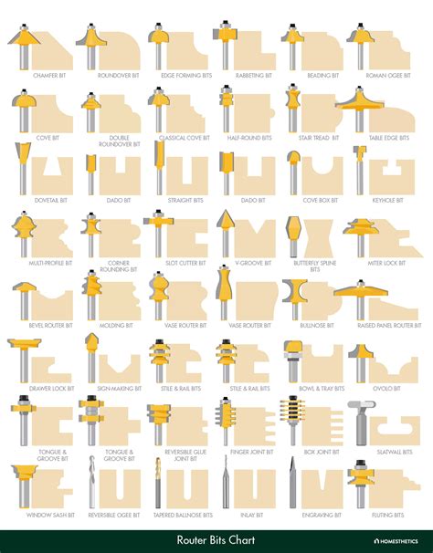 cnc machine bit|cnc router bit types chart.